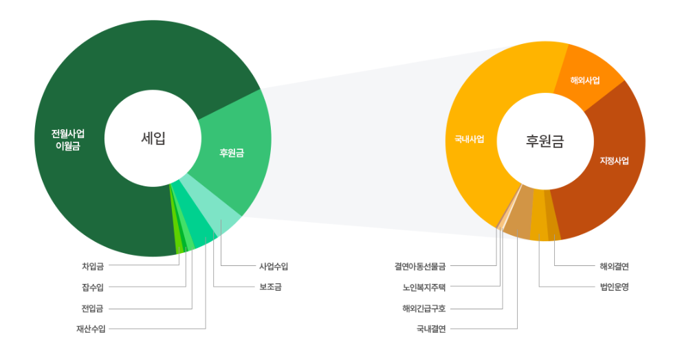 투명경영_그래프 사진.png