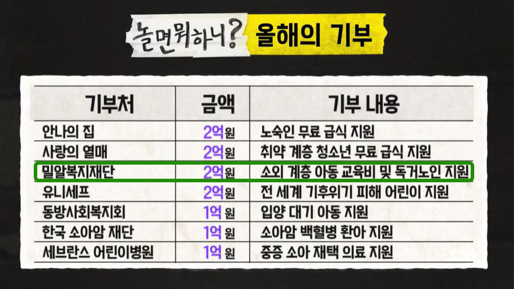 2023년 MBC ‘놀면 뭐하니’ 기부액(출처 MBC).jpg
