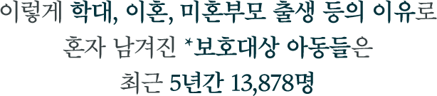 이렇게 학대, 이혼, 미혼부모 출생 등의 이유로 혼자 남겨진 *보호대상 아동들은 최근 5년간 13,878명. (2020~2024년 기준. 보건복지부)